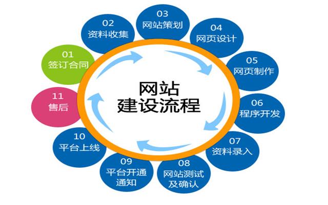 沈陽(yáng)網(wǎng)站建設(shè)要關(guān)注哪些細(xì)節(jié)？